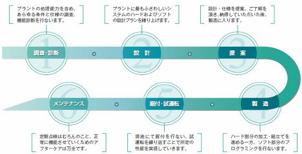 サービス案内ロゴ